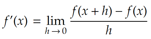 Definition of the derivative functions using limits